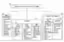 Fig. 01 - Method and priority system for inventory management in semiconductor manufacturing
