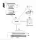Fig. 01 - Automated service management