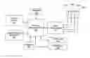 Fig. 01 - User-operable control for propulsion systems