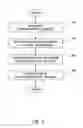 Fig. 07 - User-operable control for propulsion systems