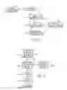 Fig. 02 - Energy usage auto-baseline for diagnostics and prognostics