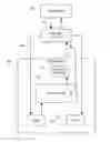 Fig. 01 - Test bed platforms for advanced multi-stage automation and control for smart and micro grid