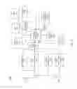 Fig. 13 - Controlling turbo mode frequency operation in a processor