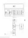 Fig. 08 - Controlling a guaranteed frequency of a processor