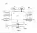 Fig. 14 - Controlling a guaranteed frequency of a processor