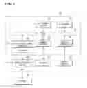 Fig. 03 - Processor that has its operating frequency controlled in view of power consumption during operation and semiconductor device including the same