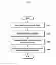 Fig. 04 - Method and apparatus for controlling display of electronic device