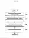 Fig. 07 - Method and apparatus for controlling display of electronic device