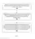 Fig. 03 - Management of power consumption in large computing clusters