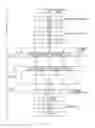 Fig. 07 - Apparatus and method for activating and shutting down enhanced pipeline stages and enhanced modules based on priority and performance requirements