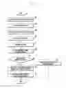 Fig. 33 - Method for controlling image display and apparatus supporting same