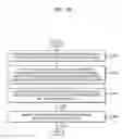 Fig. 31 - Touch panel apparatus for measuring biosignals and method of measuring biosignals by using the same