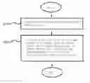 Fig. 01 - APPARATUS FOR CONTROLLING VIRTUAL OBJECT BASED ON TOUCHED TIME AND METHOD THEREOF