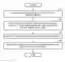 Fig. 01 - Method and apparatus for recognizing touch gesture
