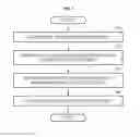 Fig. 10 - Method and apparatus for recognizing touch gesture