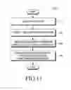 Fig. 15 - Electronic device and method of controlling object in electronic device