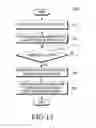 Fig. 17 - Electronic device and method of controlling object in electronic device