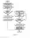 Fig. 05 - METHOD AND APPARATUS FOR DISPLAYING SUMMARIZED DATA