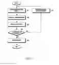 Fig. 06 - METHOD AND APPARATUS FOR DISPLAYING SUMMARIZED DATA