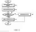 Fig. 08 - METHOD AND APPARATUS FOR DISPLAYING SUMMARIZED DATA