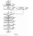 Fig. 09 - METHOD AND APPARATUS FOR DISPLAYING SUMMARIZED DATA