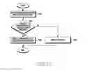 Fig. 13 - METHOD AND APPARATUS FOR DISPLAYING SUMMARIZED DATA