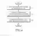 Fig. 04 - Electronic device for executing a plurality of applications and method for controlling the electronic device