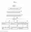Fig. 05 - Method for executing menu in mobile terminal and mobile terminal using the same