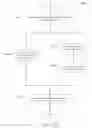 Fig. 14 - Techniques for publishing viewers of content