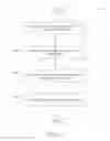Fig. 19 - Techniques for publishing viewers of content