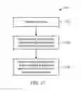 Fig. 21 - Continuously scrollable calendar user interface