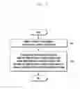 Fig. 07 - METHOD FOR PROVIDING GRAPHICAL USER INTERFACE AND ELECTRONIC DEVICE FOR SUPPORTING THE SAME