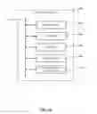 Fig. 10 - Check-in Additions