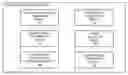 Fig. 01 - METHOD AND APPARATUS FOR DETERMINING A REPRESENTATION OF A POINT OF INTEREST BASED ON USER EXPERIENCE