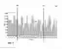 Fig. 06 - Graphical interface data fragment operations for data visualization
