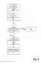 Fig. 03 - System and method for enhancing user accessibility in a virtual universe