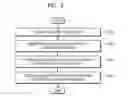 Fig. 03 - Device and method of providing handwritten content in the same