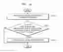 Fig. 15 - Device and method of providing handwritten content in the same