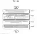 Fig. 24 - Device and method of providing handwritten content in the same