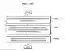 Fig. 31 - Device and method of providing handwritten content in the same