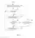Fig. 04 - Portable electronic device and method of controlling display of selectable elements