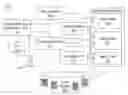 Fig. 01 - Transient and persistent representation of a unified table metadata graph
