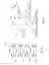 Fig. 23 - Memory-access-resource management