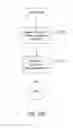Fig. 27 - Memory-access-resource management