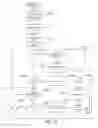 Fig. 32 - Memory-access-resource management