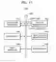 Fig. 18 - Memory device that performs internal copy operation