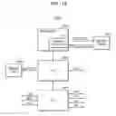 Fig. 19 - Memory device that performs internal copy operation