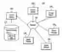 Fig. 01 - Using geographical location information to provision a target storage for a source device