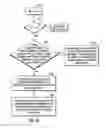 Fig. 07 - Using geographical location information to provision a target storage for a source device