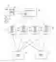 Fig. 01 - Systems and methods for performing storage operations in a computer network